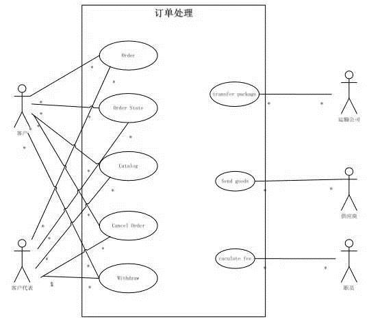 CMMI讲座分享之二——需求工程