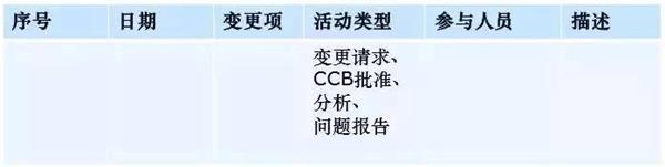 CMMI知识科普连载——配置管理