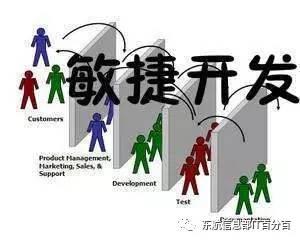 CMMI与敏捷开发的关系