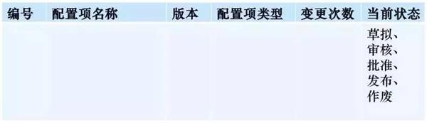 CMMI知识科普连载——配置管理