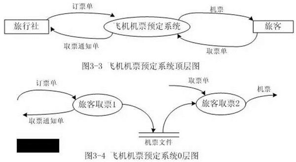CMMI讲座分享之二——需求工程