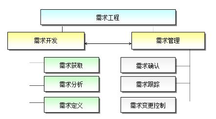 融入CMMI管理思想的计算机化系统验证