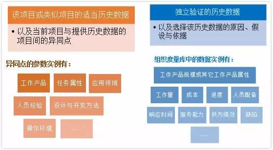 CMMI知识科普连载六——集成项目管理(IPM)