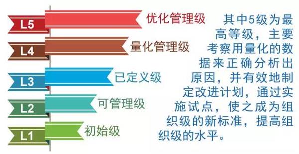 热烈祝贺宝信软件再次获得CMMI 5 国际认证