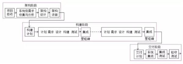 CMMI讲座分享之二——需求工程
