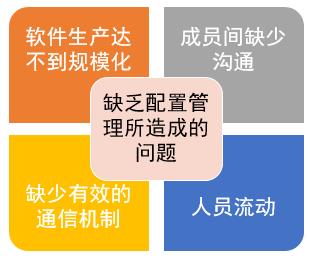 CMMI知识科普连载——配置管理