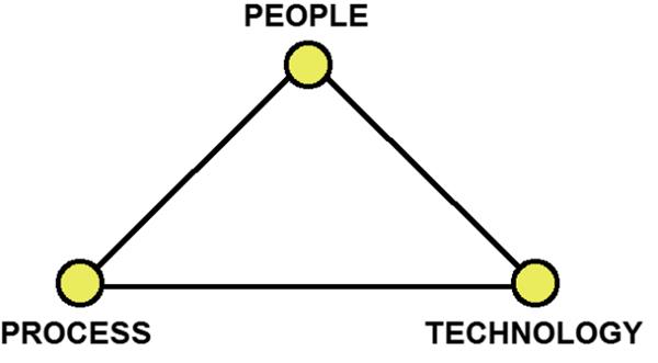 博弈 - CMMI和Agile