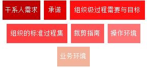 CMMI知识科普连载六——集成项目管理(IPM)