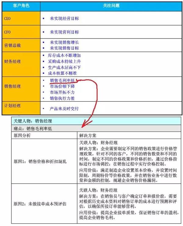 CMMI讲座分享之二——需求工程