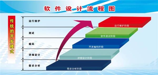 融入CMMI管理思想的计算机化系统验证