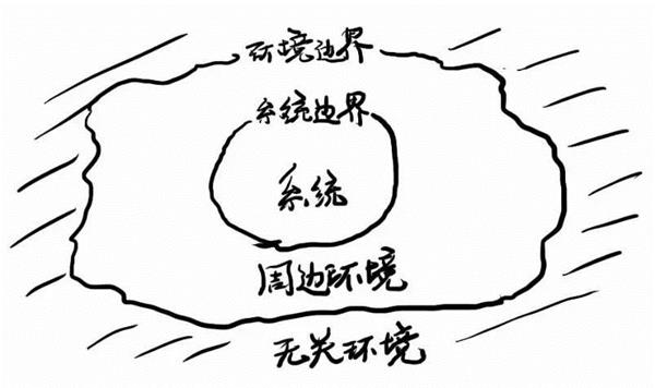 CMMI讲座分享之二——需求工程
