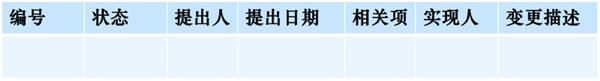 CMMI知识科普连载——配置管理