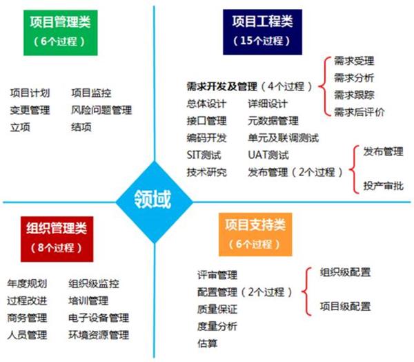 【CMMI】关于CMMI体系,你知道的太少了 【CMMI】关于CMMI体系,你知道的太少了