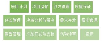 CMMI知识科普连载六——集成项目管理(IPM)