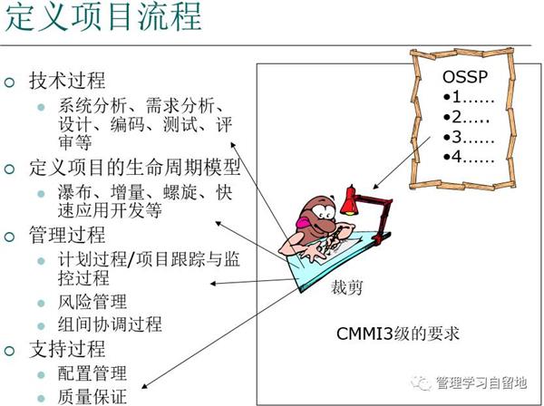 CMMI3(预)评估“项目经理”问卷2
