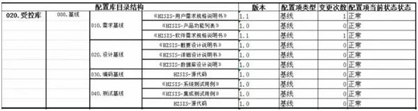 CMMI知识科普连载——配置管理