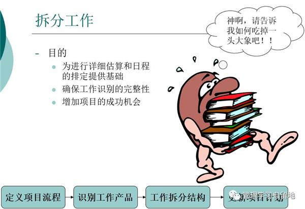 CMMI3(预)评估“项目经理”问卷2