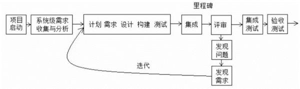 CMMI讲座分享之二——需求工程