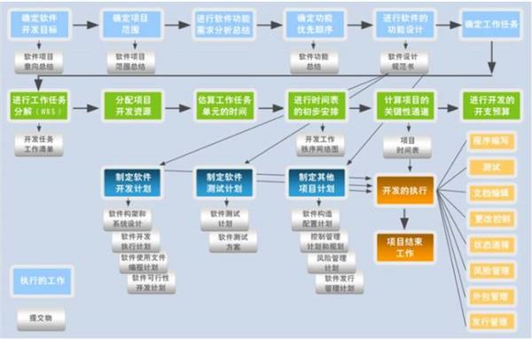 融入CMMI管理思想的计算机化系统验证