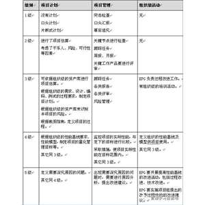 CMMI基础知识松土培训 详解CMMI