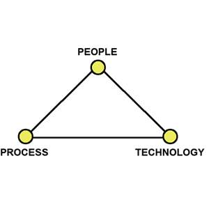 博弈 - CMMI和Agile
