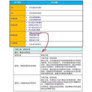 CMMI讲座分享之二——需求工程